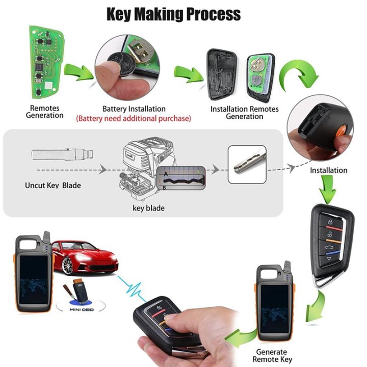 for-xhorse-xkhy02en-universal-wire-3-buttons-remote-key-fob-for-hyundai-type-for-vvdi-key-tool
