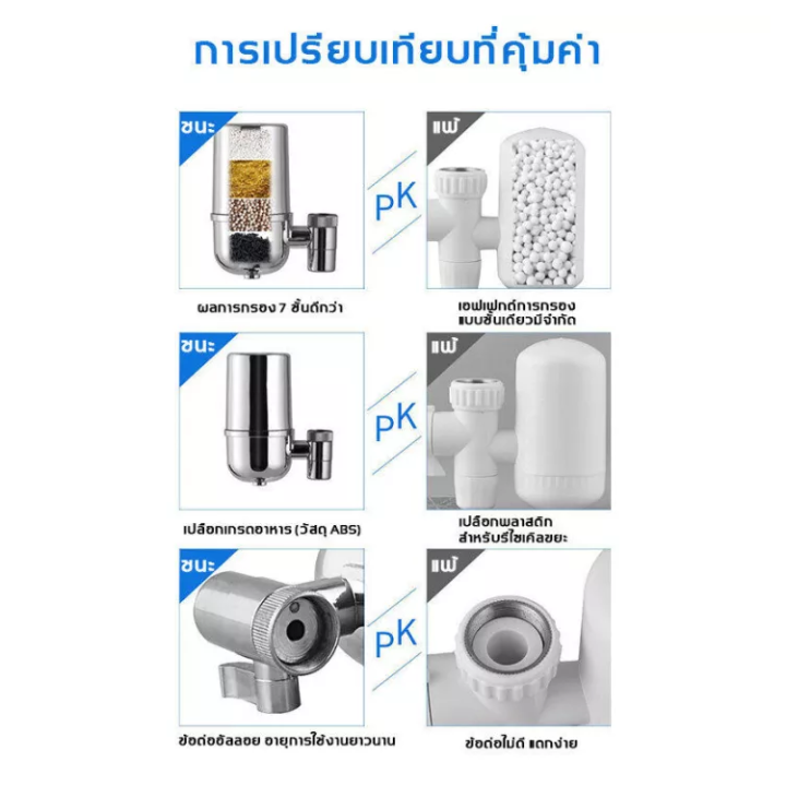 กรองได้-7-ชั้น-lishile-น้ำกรองสามารถดื่มได้โดยตรง-กรองน้ำหัวก๊อก-ติดตั้งง่าย-สามารถถอดไส้กรองทำความสะอาดและนำมาใช้ซ้ำได้-สามารถกรองสิ่งสกปรกจากน้ำ-ติดตั้งง่าย-สามารถถอดไส้กรองทำความสะอาดและนำมาใช้ซ้ำไ