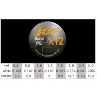 สายพีอี ถัก 12 สลับสี JOF สายอย่างดี ถัก12 ความยาว 100 เมตร น้าเบิ้มจัดให้ บริการเก็บเงินปลายทาง