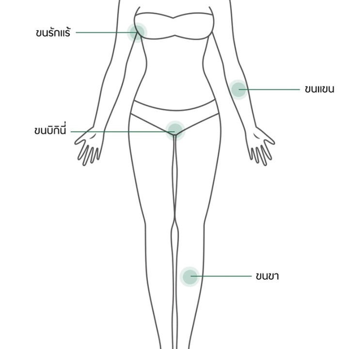 inface-ipl-hair-removal-instrument-เครื่องเลเซอร์กำจัดขน-เครื่องกำจัดขน-ipl-laser-hair-remover-เลเซอร์กำจัดขน-ปลอดภัยและสะดวกสบาย