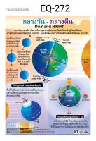 กลางวันกลางคืน EQ 272 โปสเตอร์สื่อการสอน หุ้มพลาสติก ขนาด 50 * 70 cm