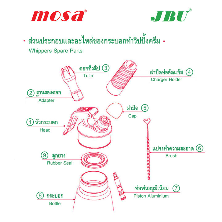 ดอกทิวลิปสแตนเลส-tulip-stainless-อะไหล่กระบอกทำวิปปิ้งครีม-กระบอกวิปครีม-ขวดทำวิปครีม-โมซ่า-mosa