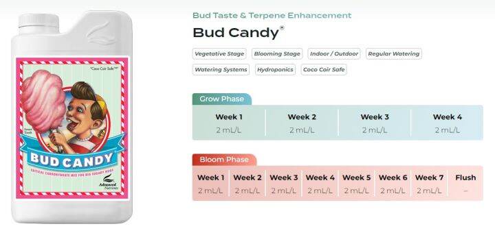 bud-candy-by-advanced-nutrients-ปุ๋ยเพิ่มความหวาน-และกลิ่นหอมให้ดอกและผลไม้-ปุ๋ยนำเข้าแท้-usa100-ขวดแท้-original-bottle