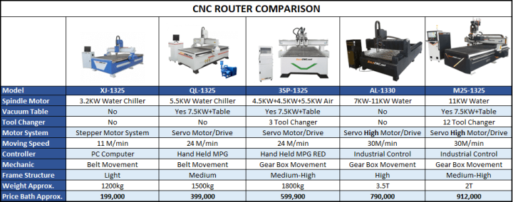 cnc-router-milling-รุ่น-xj1325-เครื่องตัด-แกะสลัก