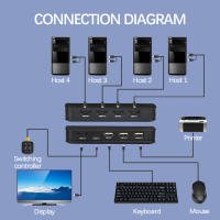 Kokiya กล่องสวิตช์ KVM USB HDMI,สำหรับแชร์คอมพิวเตอร์4เครื่องรองรับอุปกรณ์หลายเครื่อง