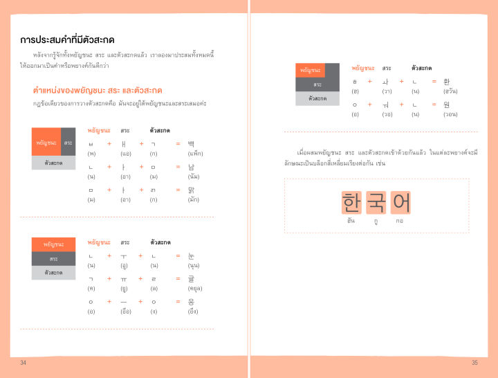 แถมปกฟรี-better-korean-grammar-แกรมม่าร์ภาษาเกาหลี