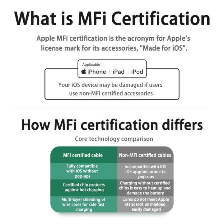 อุปกรณ์ชาร์จโทรศัพท์-ipad-ที่ชาร์จไฟรวดเร็ว-usb-รุ่น-mfi-2-4a-ชาร์จแบตเตอร์สายสำหรับ-iphone-ไลท์นิ่ง14-13-12-11-pro-max