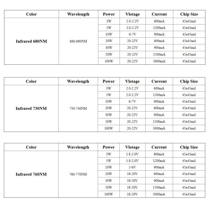 led-680nm-730nm-850nm-880nm-940nm-ir-อินฟราเรด-3w-5w-10w-20w-30w-50w-100w-ลูกปัด-cob-night-vision-กล้องวงจรปิด-camer-dliqnzmdjasfg