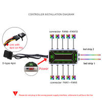 ตัวควบคุมมาเธอร์บอร์ดแบบพัดลมเคส RGB RGB RGB RGB ควบคุมจังหวะการเจาะที่แข็งแกร่งเพลง