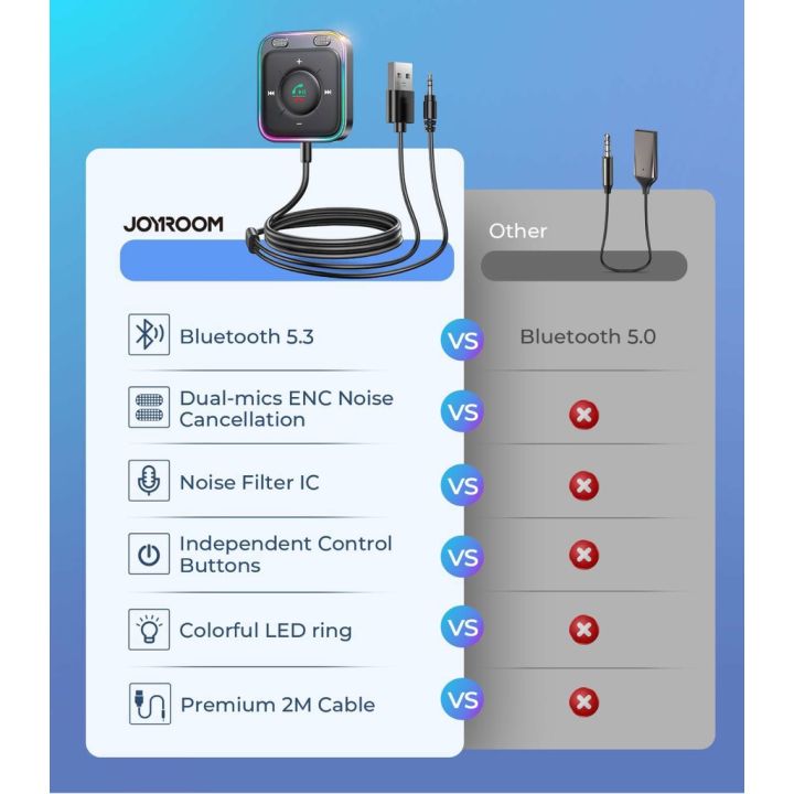 joyroom-jr-c83-ตัวรับสัญญาณไร้สาย-wireless-receiver
