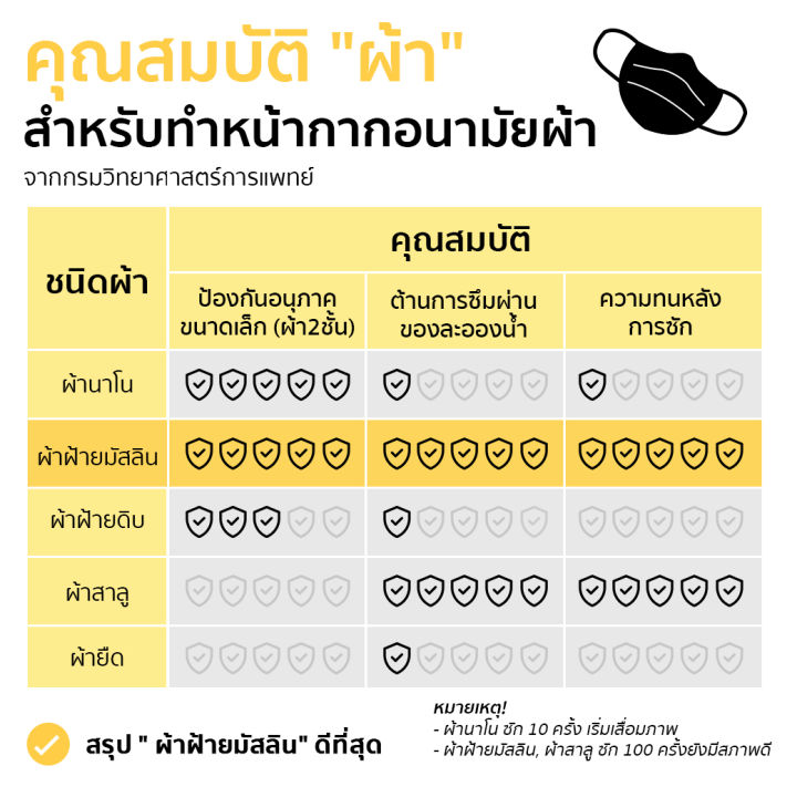 หน้ากากผ้ามัสลิน-มีโครงลวด-สายยาว-แมสคล้องคอ-แมสผ้า-ตรุษจีน-ลายเสือ-หน้ากากมีโครงลวดเหล็กปรับจมูก-ผ้าบัฟ-facemask-รับผลิตหน้ากากผ้า