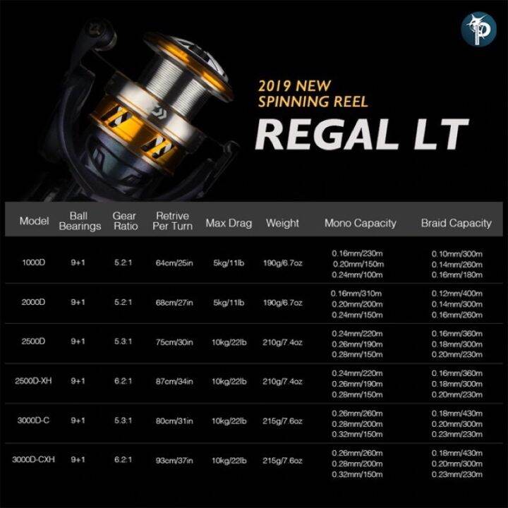 รอกสปิน-daiwa-regal-lt-ของแท้100-มีใบรับประกันทุกตัว