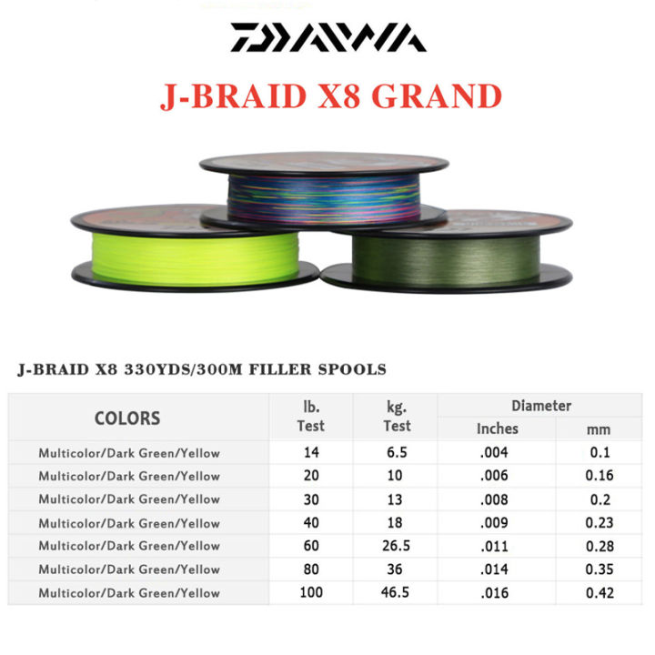 the-best-price-300m-daiwa-j-braid-grand-braided-pe-line-super-strong-japan-monofilament-braided-fishing-line-wholesale