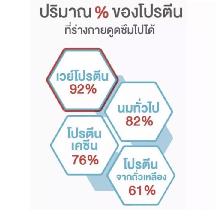 peptamen-เป็ปทาเมน-อาหารสูตรครบถ้วน-สำหรับผู้ป่วยที่มีปัญหาเกี่ยวกับระบบการย่อย-ขนาด-400กรัม