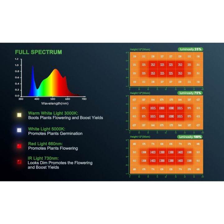 ready-stock-ส่งฟรี-mars-hydro-tsl2000-300w-ไฟปลูกต้นไม้-led-full-spectrum-รุ่นยาวมีบริการเก็บเงินปลายทาง