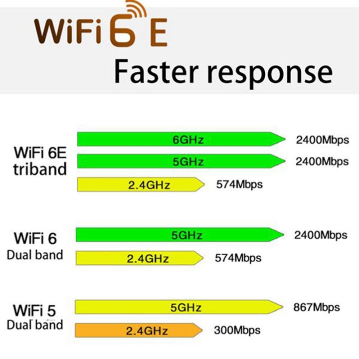 ax210ngw-wifi6e-network-card-5374m-5g-dual-band-wireless-network-adapter-bluetooth-5-2-for-laptop-ngff-m2