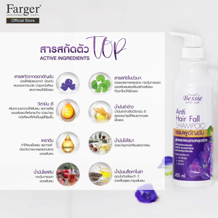 farger-แชมพูอัญชัญ-ลดผมร่วง-400-มล