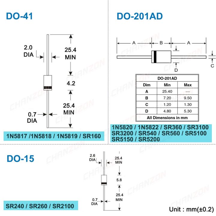 cc-17-values-schottky-rectifier-diode-1n5819-1n5822-1n5817-sr5100-sr3100-sr560-sr5200-1n5818-sr360-sr160-sr540-sr5150-sr240