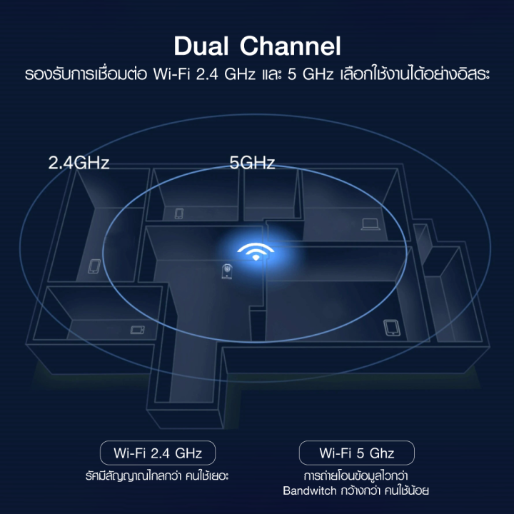 ใช้คูปอง-ลดเพิ่ม-169-บ-imilab-c30-5g-gb-v-กล้องวงจรปิด-wifi-ภายในบ้านคมชัด-2-5k-2y