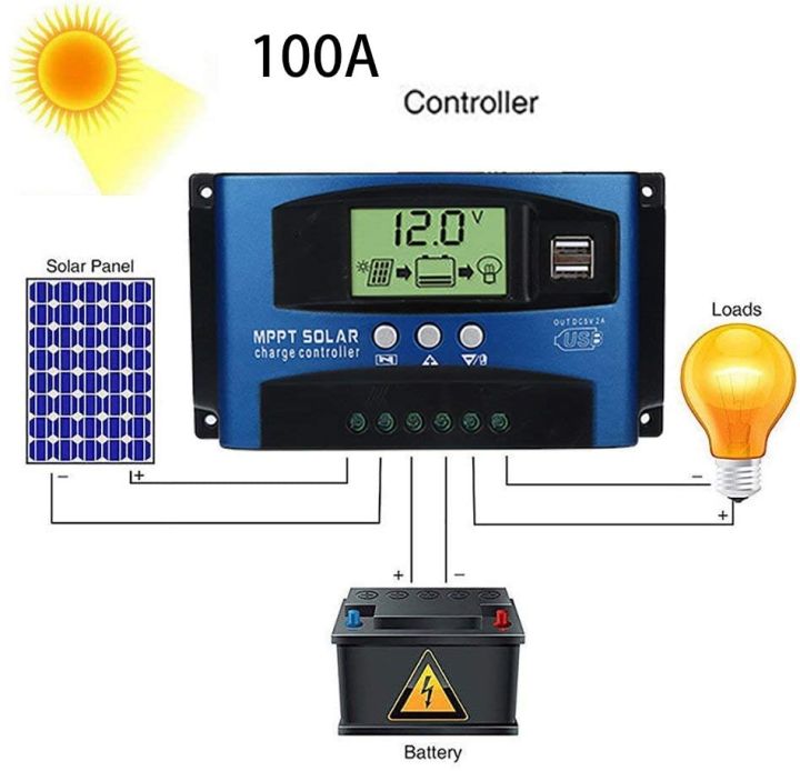 holiday-discounts-new-30-40-50-60-100a-mppt-solar-charge-controller-dual-usb-lcd-display-12v-24v-auto-solar-cell-panel-charger-regulator-with-load