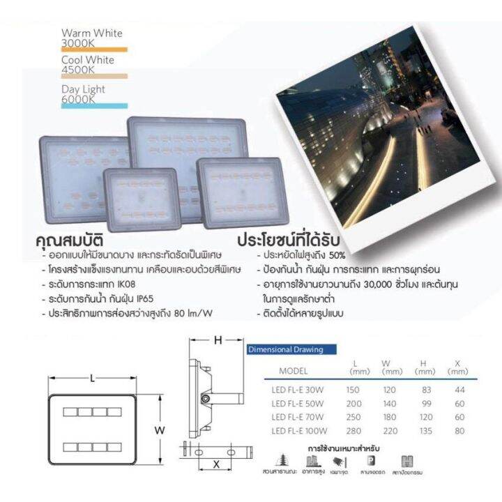 โคมฟลัดไลท์-led-100w-opple-ฟลัดไลท์-โคมสปอร์ตไลท์-ไฟสตูดิโอสำหรับถ่ายหน้าซุ้ม-backdrop-ส่องอะไรก็สวย-ลดกระหน่ำราคาสุดปัง-led-100-วัตต์-จัดส่งทั่วไทย-ราคาถูกสุด-ช่างภาพใช้-ชุดเอาใจช่างภาพ