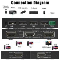 4พอร์ตสวิตช์ KVM HD 4K สวิตช์ KVM USB สแกนเนอร์สวิตช์ KVM 4 In 1 Out เมาส์และคีย์บอร์ดแสดงผลร่วมกันสวิตช์กุญแจ RS232การควบคุมพอร์ตอนุกรม