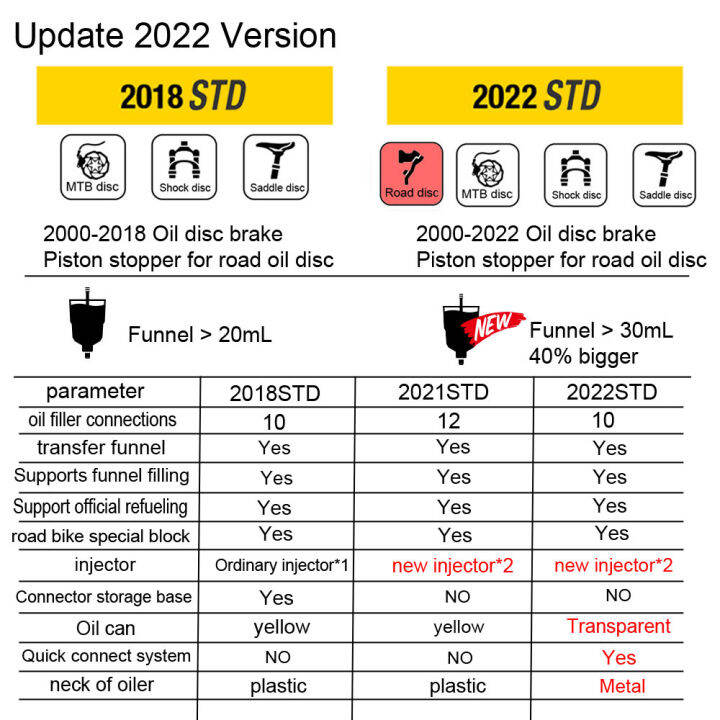 ezmtb-จักรยานไฮดรอลิดิสก์เบรกน้ำมันเลือดออกชุดเครื่องมือสำหรับ-sram-shimano-magura-avid-ชุด-mtb-จักรยานถนนเบรกเครื่องมือซ่อมแซม