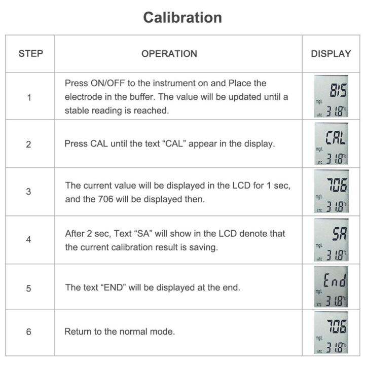 rcyago-ct-3081ปากกาเกลือหน้าจอมิเตอร์ดิจิทัลsalinometerกันน้ำทดสอบ0-9999-mg-lเครื่องทดสอบน้ำเครื่องทดสอบความเค็ม