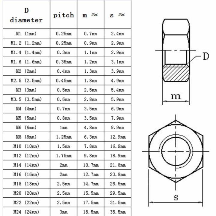 1-2-5-10-20-30pcs-benang-metrik-m2-m2-5-m3-m4-m5-m6-m8-m10-m12-m14-m16-m18-m20-din934-316-a4-baja-nirkarat-mur-segi-enam