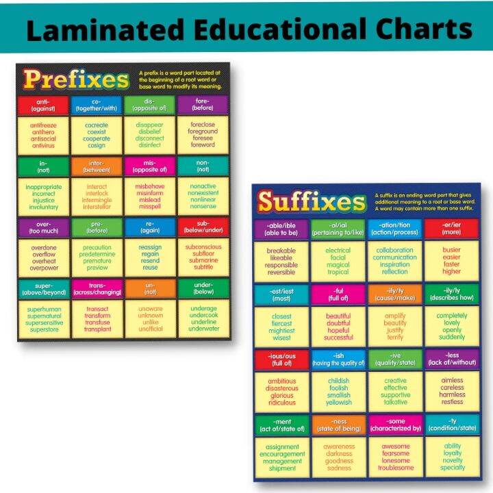 Laminated Prefixes and Suffixes Charts for Students and Teachers