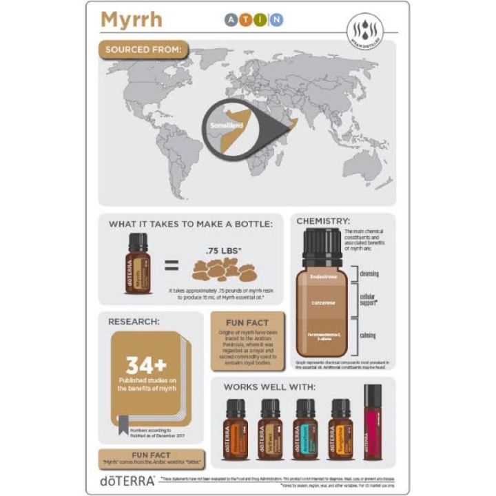 myrrh-มดยอบ-15ml-น้ำมันหอม