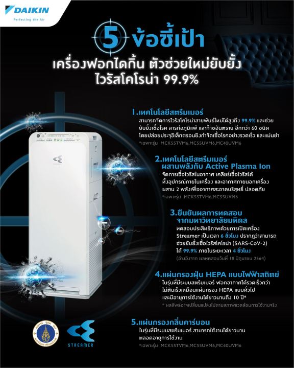 daikin-เครื่องฟอกอากาศ-mc40uvm6-ขนาด-31-ตร-ม-air-purifier