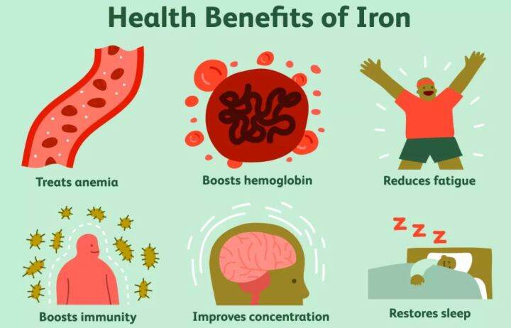 iron-ธาตุเหล็ก-doctors-best-high-absorption-iron-100-chelated-with-ferro-chel-27mg-วิตามินธาตุเหล็ก-ชนิดดูดซึมได้ดีกว่า-27มก