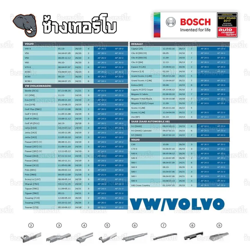 Bosch Wischerblatter Tabelle
