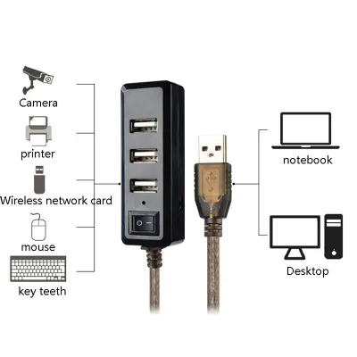 Kabel ekstensi HUB 2.0 USB 4port Repeater aktif pria ke wanita kabel ekstensi kartu jaringan nirkabel adaptor USB 3M