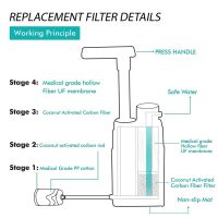 ❇ Personal Water Filter Water Filtration System Survival 1400ml/Water Purification System for Drinking Kits