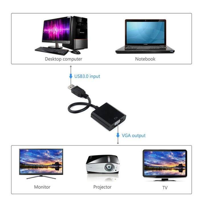 usb3-0-ke-vga-kabel-adaptor-video-konverter-multi-display-untuk-pc-windows-7-8-10-pasang-dan-mainkan-konverter-usb-ke-vga-1080p