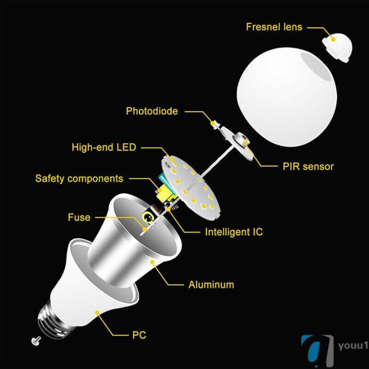 หลอดไฟเซนเซอร์ตรวจจับการเคลื่อนไหว-e27-12w-ไฟสำหรับเซ็นเซอร์ของ-pir-เปิด-ปิดอัตโนมัติห้องนั่งเล่นในบ้านห้องนอนหลอดไฟประหยัดพลังงานไฟแอลอีดีสว่างมาก