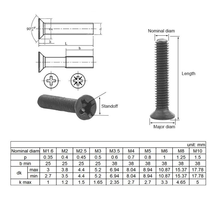 m2-m2-5-m3-carbon-steel-computer-notebook-laptop-screws-kit-countersunk-flat-head-phillips-mini-screw-set-450pcs-nails-screws-fasteners