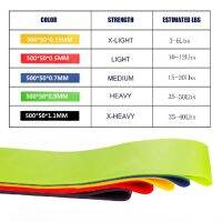 5 colors Yoga Resistance Rubber Bands Indoor Fitness Equipment 0.35mm-1.3mm Pilates Sport Outdoor Training Workout Elastic Bands Exercise Bands