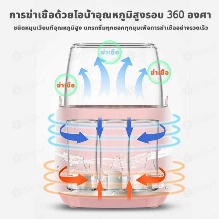 รับประกัน-2-ปี-ขวดนม-ด้วยไฟฟ้า-แบบคู่-5-ฟังก์ชั่น-เครื่องอุ่นนมและอาหารสำหรับเด็กที่นึ่งขวดนม-อบ-เครื่องนึ่งขวดนม-ฆ่าเชื้อด้วยไอน้ำ-อัตโนมัติ-ขนาดใหญ่-วางได้4ขวดพร้อมกัน-นึ่งขวดนม-ตู้อบขวดนมการฆ่าเชื้