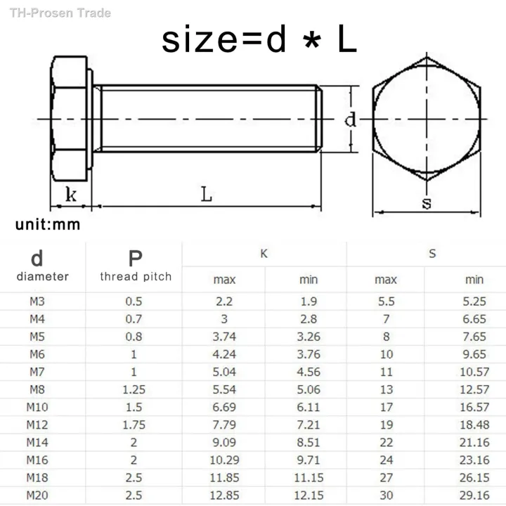 m3-m4-m5-m6-m8-m10-m12-m14-m16-a2-70-304-stainless-steel-metric-thread-din933-outside-hex-head-bolt-external-hexagon-head-screw