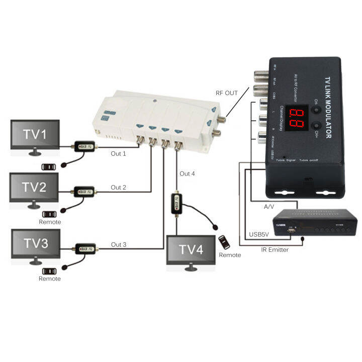 kkmoon-tvlink-modulator-ตัวแปลง-av-เป็น-rf-และตัวขยาย-ir-ตัวปรับ-rf