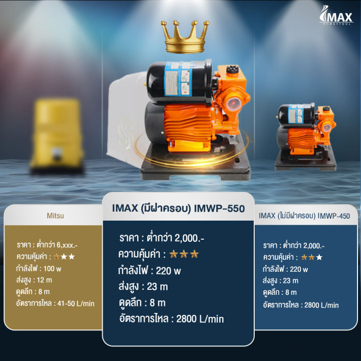 ปั๊มน้ำออโต้-osuka-imax-ปั๊มน้ำอัตโนมัติ-auto-ปั๊มน้ำ-ปั๊มการเกษตร-ปั๊มใช้ในบ้าน-ปั๊มน้ำบ้าน-ปั๊มเปลือย-มีฝาครอบ-ไม่มีฝาครอบ-ปั้มน้ำ-ปั้ม