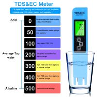 กระดาษทดสอบค่า PH Er TDS /Ec เครื่องทดสอบความเข้มของปากกาทดสอบความชื้นในดิน/ค่า PH/แสงแดดเครื่องตรวจจับดินปลูกในสวนเครื่องมือกระดาษทดสอบค่า PH ดินและน้ำ