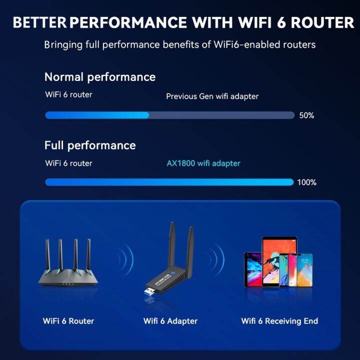 5g-6g-1800mbps-wireless-network-card-usb-3-0-wifi-adapter-dual-band-usb3-0-lan-ethernet-driver-free-bluetooth5-0-adapter-for-pc