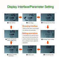 เอาต์พุต USB สองทางเครื่องควบคุมการชาร์จพลังงานแสงอาทิตย์ควบคุมด้วยพลังงานแสงอาทิตย์ PWM 20A ความปลอดภัยสูงเครื่องกำเนิดไฟฟ้าพลังงานแสงอาทิตย์12V 24V