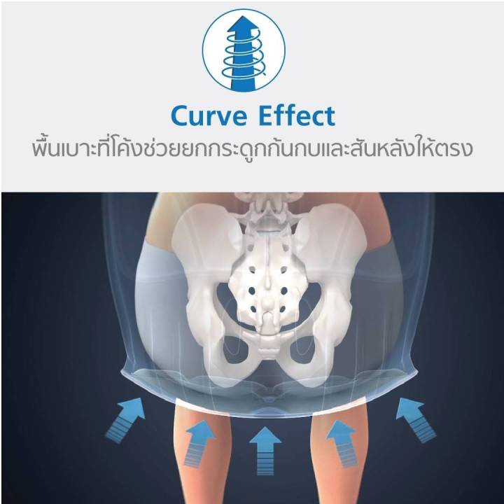 เบาะรองนั่งเพื่อสุขภาพ-curble-chair-เก้าอี้รองปรับท่านั่ง-ที่รองนั่งเพื่อสุขภาพ-สินค้านำเข้าจากเกาหลี-curble-wider