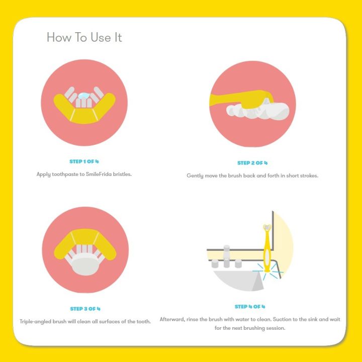 แปรงสีฟันเด็ก-180-องศา-smilefrida-the-toothhugger