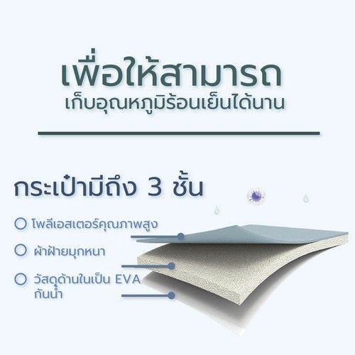 กระเป๋ารักษาอุณภูมิ-กระเป๋าถนอมอาหาร-เก็บความร้อน-เก็บความเย็น-พกพาสะดวก